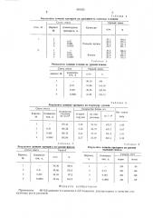 Стимулятор роста растений (патент 548252)