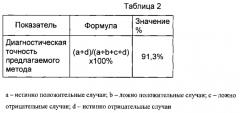 Способ диагностики кардиального синдрома х (патент 2573799)