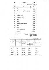 Способ определения группового состава пеков и смол (патент 1176237)