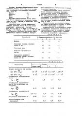 Асфальтобетонная смесь (патент 814938)