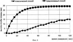 Способ определения динамики изменения скорости оседания эритроцитов и устройство для его осуществления (патент 2256917)