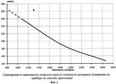 Способ измерения поверхностной плотности преимущественно гетерогенных грунтов (патент 2524042)