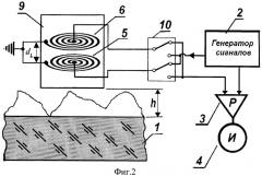 Устройство для бесконтактного измерения удельного сопротивления полупроводниковых материалов (патент 2420749)