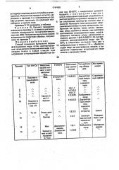 Способ получения выпускной формы фталоцианина меди (патент 1747458)