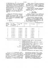 Способ определения пролиферативной способности клеток (патент 1331891)