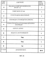 Носитель информации и способ записи на такой носитель и воспроизведения с него (патент 2290705)