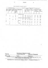 Облегченный тампонажный материал (патент 1800000)