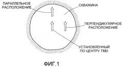 Полупроводящая оболочка для источников и датчиков (патент 2375727)