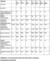 Способ изготовления вспененных формованных изделий (патент 2641129)