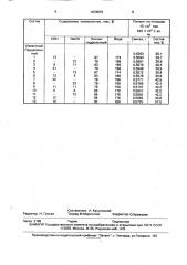 Флюс для защиты расплавленного свинца от окисления (патент 1678875)