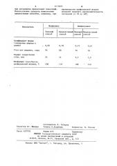 Способ получения абразивного шлифовального зерна (патент 1111819)