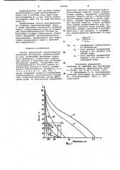 Способ определения измельчаемости различных материалов (патент 975085)
