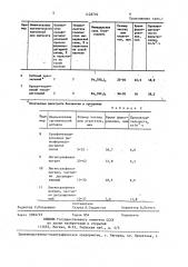 Способ фильтрования тонкодисперсных суспензий органических красителей (патент 1428710)