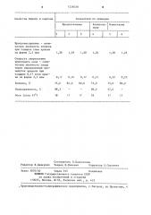 Состав для мелования бумаги и картона (патент 1236038)