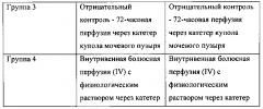 Способ лечения рака мочевого пузыря оксалиплатином, соответствующее устройство его доставки, способ и устройство его введения (патент 2657591)