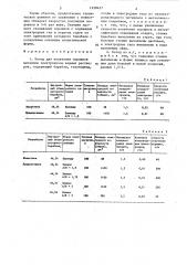 Катод для получения порошков металлов электролизом водных растворов (патент 1458437)