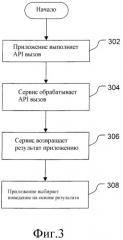 Программный интерфейс для лицензирования (патент 2377634)