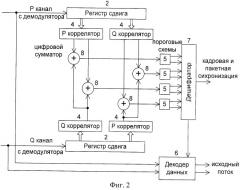 Способ и устройство синхронизации и устранения фазовой неоднозначности сигналов систем связи с временным разделением каналов (патент 2444849)