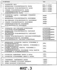 Передача информации, относящейся к качеству обслуживания (патент 2363111)