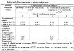 Способ плавки и литья магниево-циркониевых сплавов (патент 2601718)