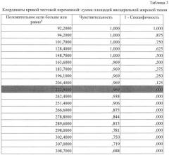 Способ лучевой диагностики висцерального ожирения (патент 2610859)