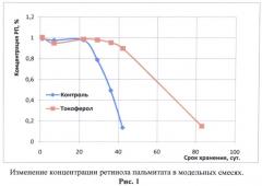 Комбинированная мазевая композиция с репарирующим эффектом (патент 2495660)