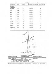 Способ определения одновалентных катионов в водном растворе (патент 1354085)