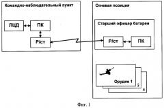 Способ управления артиллерийским орудием при стрельбе (патент 2379614)
