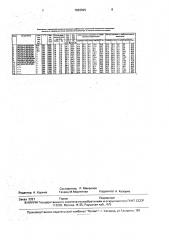 Катализатор для парциального окисления пропана (патент 1826925)