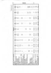 Пластизоль на основе поливинилхлорида (патент 1682364)