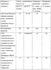 Устройство для производства модифицированного битумного вяжущего (патент 2627392)