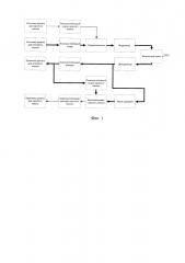 Способ стеганографической передачи информации (патент 2631044)