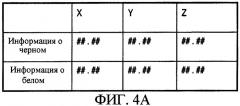 Устройство и способ обработки изображений (патент 2291585)