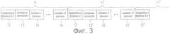 Новая структура кодовой комбинации для передачи фреймов и данных в системах с множеством несущих (патент 2504093)