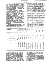 Способ получения твердой фармацевтической композиции пролонгированного действия (патент 1535369)