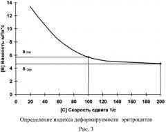 Устройство для реологического анализа крови (патент 2570381)