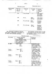 Уплотнительная смазка для резьбовых соединений (патент 687111)