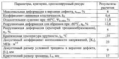 Способ оценки работоспособности технологического оборудования при эксплуатации в условиях, вызывающих снижение пластичности и растрескивание металла конструктивных элементов (патент 2569964)