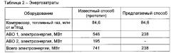 Способ компримирования отбензиненного газа (патент 2626270)