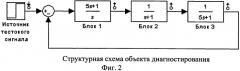 Способ поиска неисправного блока в непрерывной динамической системе (патент 2538948)