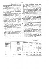 Способ рекуперации хлороорганических веществ (патент 982755)