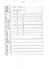 Способ получения кормового концентрата лизина (патент 1344311)