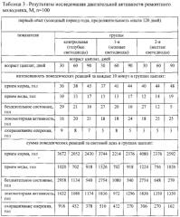 Способ борьбы с гиподинамией ремонтного молодняка яичных кур (патент 2550061)