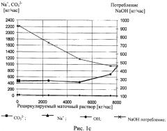 Рециркуляция воды в производственном процессе получения меламина (патент 2553982)