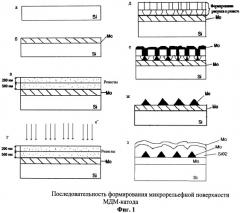 Способ изготовления мдм-катода (патент 2521610)