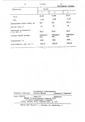 Зеленый керамический пигмент (патент 1144984)