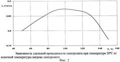 Рабочий электролит для конденсатора, способ его приготовления и алюминиевый электролитический конденсатор с таким электролитом (патент 2393569)