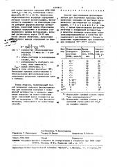 Способ приготовления фотокатализатора для получения водорода (патент 1497832)