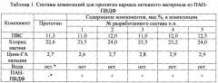 Состав и способ для получения биоактивной стоматологической лечебно-профилактической пленки (патент 2651041)