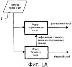 Способ межслойного предсказания для видеосигнала (патент 2384970)